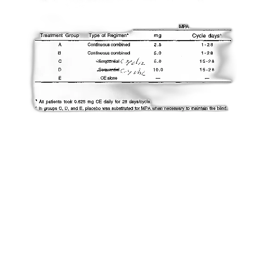 table, showing, tested, regimens, conjugated, estrogens, plus, medroxyprogesterone transparent PNG cut-out