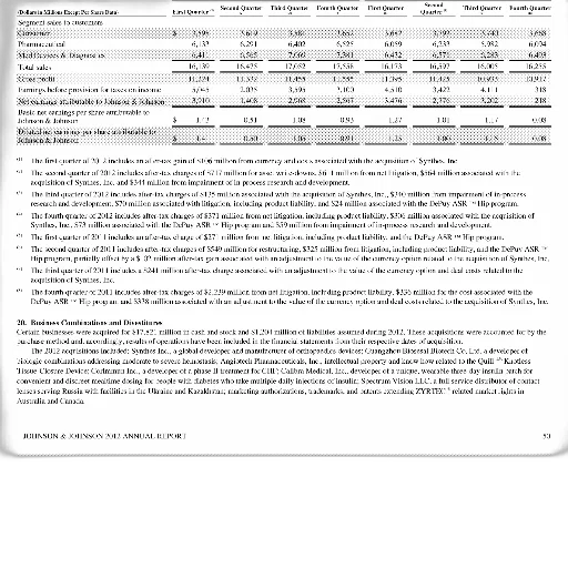 page, johnson, 2014, annual, report, showing, financial, data transparent PNG cut-out