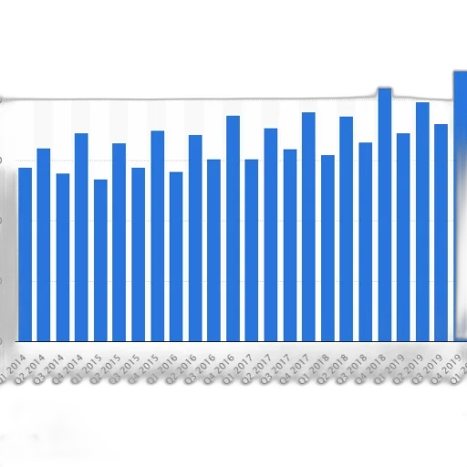 bar, chart, shows, number, active, users, specific, service transparent PNG cut-out