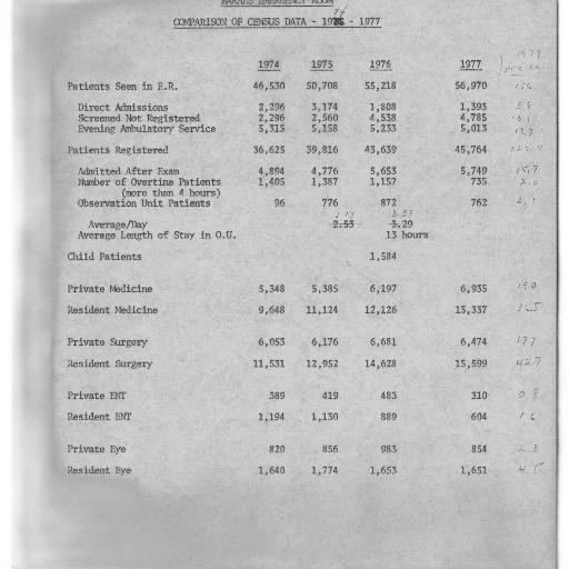 table, comparing, census, data, patients, seen, emergency, room transparent PNG cut-out