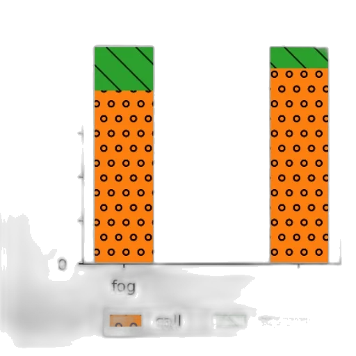 weapon, 3d render, pixel art, concept art, fog, bar, chart, two transparent PNG cut-out