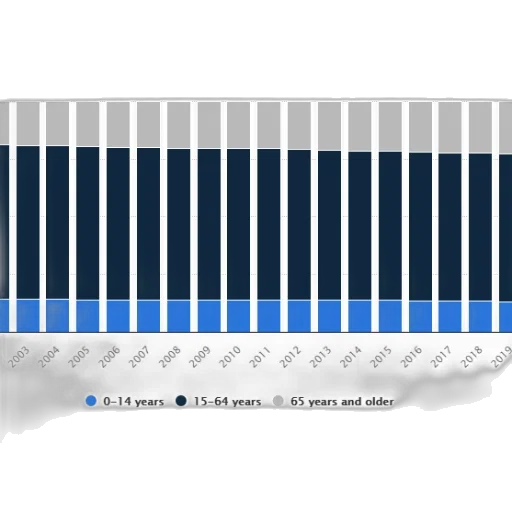 population, united, states, divided, into, three, age, groups transparent PNG cut-out