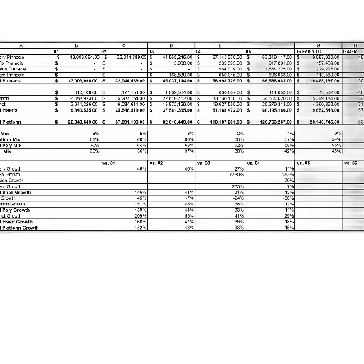 table, columns, labeled, through, rows, various, numerical, values transparent PNG cut-out