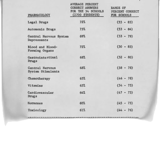 jacket, staff, food, furniture, table, pharmacology, average, percent transparent PNG cut-out