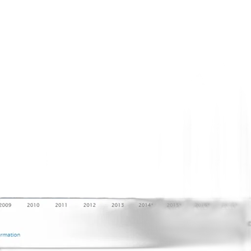 bar, chart, shows, growth transparent PNG cut-out