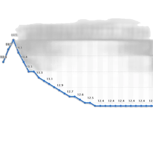 line, graph, showing, trend, specific, statistic, 2019, 2039 transparent PNG cut-out