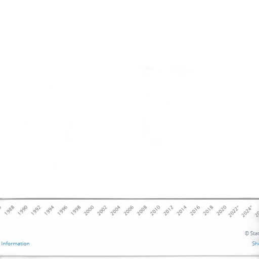 line, graph, showing, percentage, renewable, energy, united, states transparent PNG cut-out
