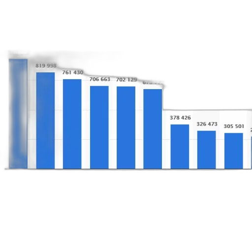 bar, chart, showing, number, subscribers, various, subscription, services transparent PNG cut-out
