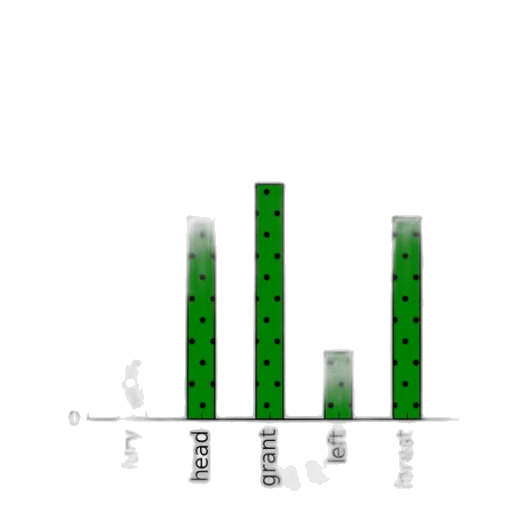 bar, chart, titled, sales, statistics, different, items, y-axis transparent PNG cut-out