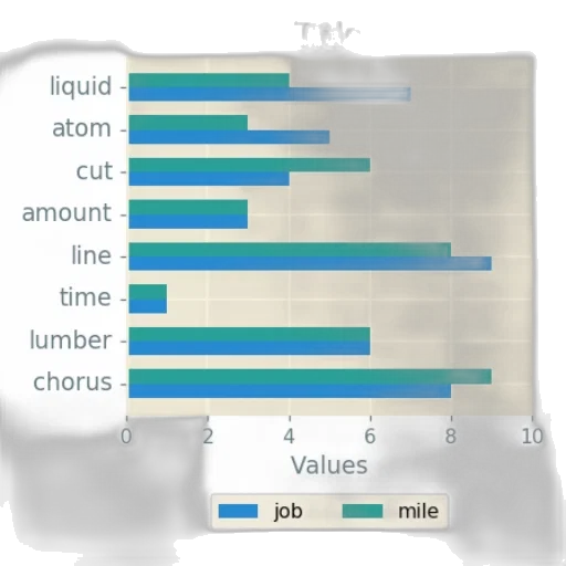 green, bar, chart, two, categories, job, mile, showing transparent PNG cut-out