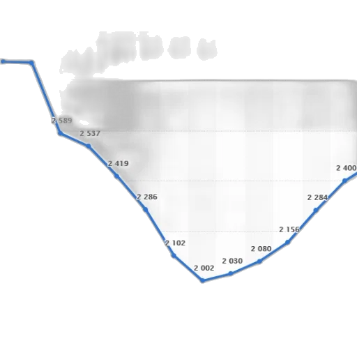 line, graph, showing, number, people, certain, category, 2007 transparent PNG cut-out