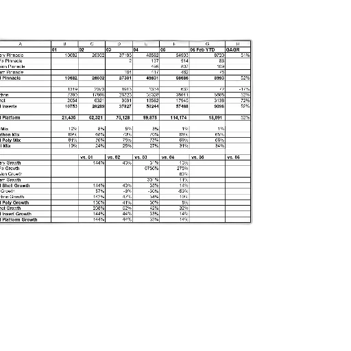document, table, showing, various, data, points, such, pinnacle transparent PNG cut-out