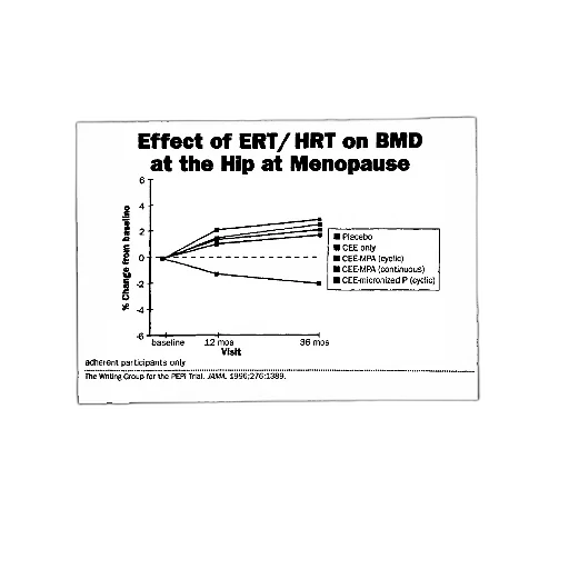 graph, shows, effect, ert, hrt, bmd, hip, menopause transparent PNG cut-out