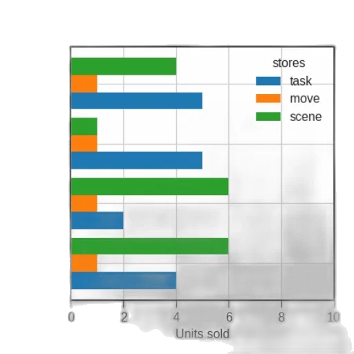 bar, graph, titled, sales, statistics, items, different, stores transparent PNG cut-out