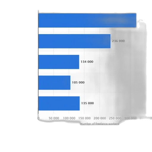 bar, chart, showing, number, freelance, workers, various, sectors transparent PNG cut-out