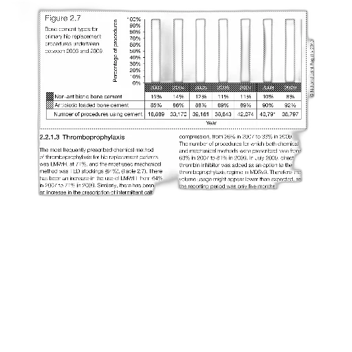 bar, graph, showing, percentage, procedures, using, different, types transparent PNG cut-out