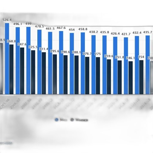 bar, chart, shows, number, men, women, given, year transparent PNG cut-out