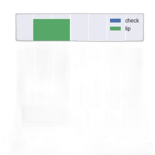 green, monochrome, pastel, bar, chart, two, categories, fury transparent PNG cut-out