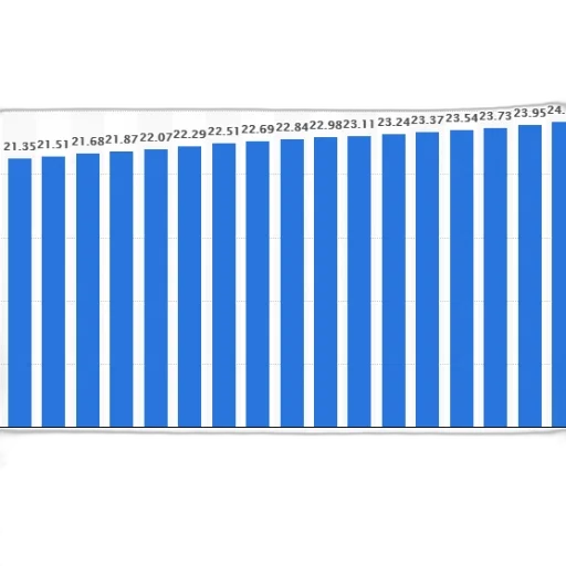 bar, chart, shows, population, certain, country, 2002, 2018 transparent PNG cut-out