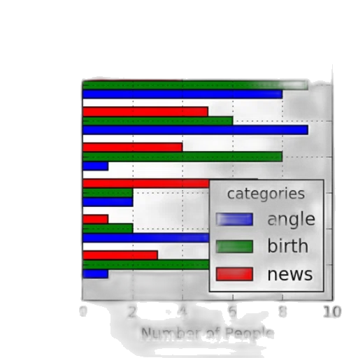 colorful, monochrome, bar, chart, titled, most, preferred, objects transparent PNG cut-out
