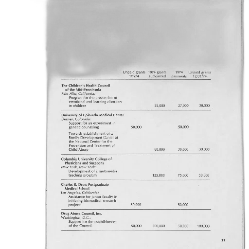 children, health, council, mid-peninsula, one, organizations, received, unpaid transparent PNG cut-out