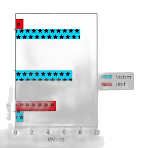 3d render, red, blue, monochrome, bar, chart, three, categories transparent PNG cut-out
