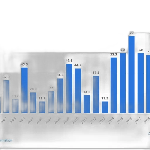 bar, chart, shows, number, people, certain, category, 2002 transparent PNG cut-out