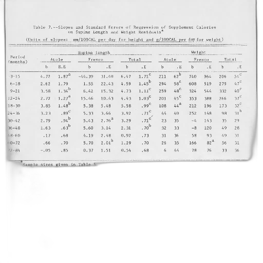 table, shows, slopes, standard, errors, regression, supplement, calories transparent PNG cut-out