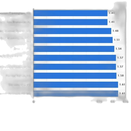 blue, bar, chart, showing, newton-framingham, edison-new, brunswick, highest transparent PNG cut-out