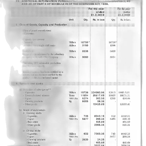 table, showing, additional, information, pursuant, provisions, paragraphs, part transparent PNG cut-out