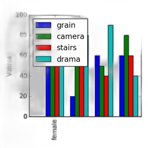 bar, chart, four, categories, female, budget, mother, league transparent PNG cut-out