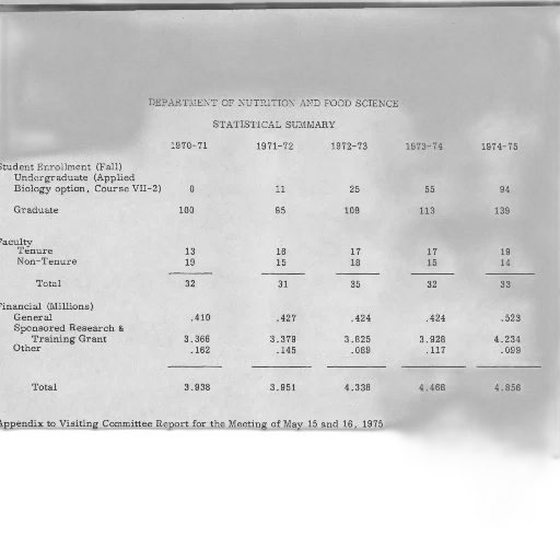 statistical, summary, department, nutrition, food, science, 1970-71, 1974-75 transparent PNG cut-out