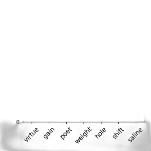 sword, weapon, hair, crown, fog, monochrome, bar, chart transparent PNG cut-out