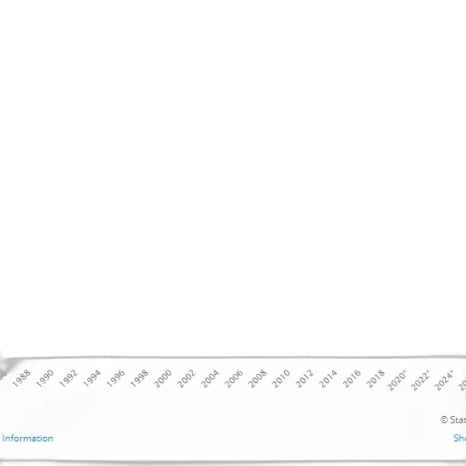 line, graph, showing, growth, certain, statistic, 1986, 2024 transparent PNG cut-out
