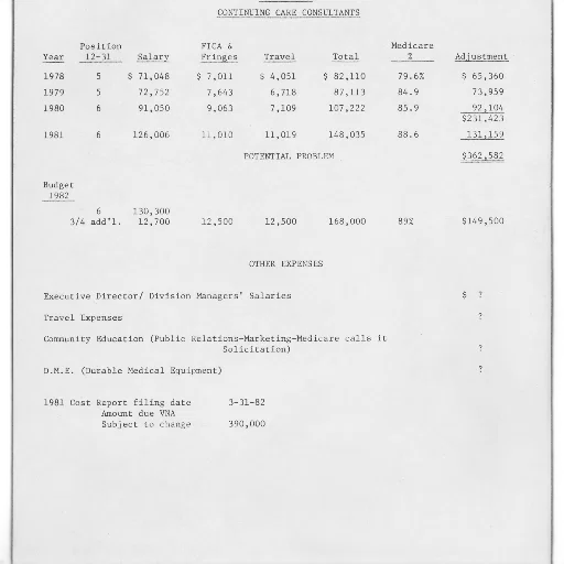 document, titled, continuing, care, consultant, various, financial, figures transparent PNG cut-out