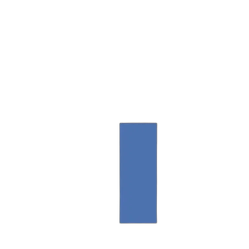 staff, blue, bar, chart, titled, most, preferred, objects transparent PNG cut-out