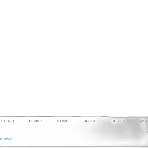 bar, chart, showing, number, active, users, 2019, 2020 transparent PNG cut-out