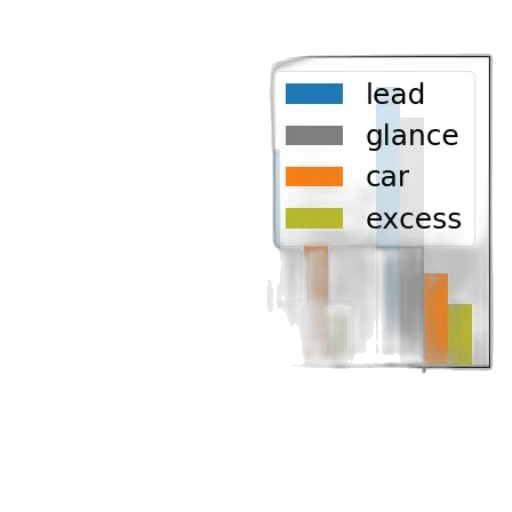 car, bar, chart, four, categories, tongue, carbon, power transparent PNG cut-out