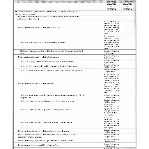 document, titled, disclosure, various, sections, listed, including, relating transparent PNG cut-out