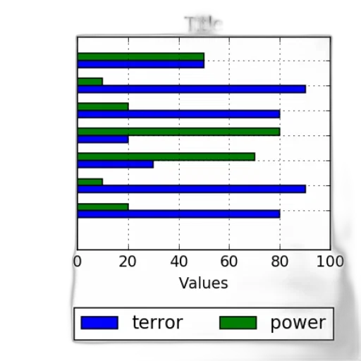 weapon, bar, chart, two, categories, terror, power, showing transparent PNG cut-out