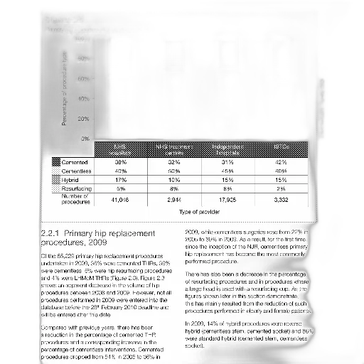graph, shows, percentage, primary, hip, replacement, procedures, type transparent PNG cut-out