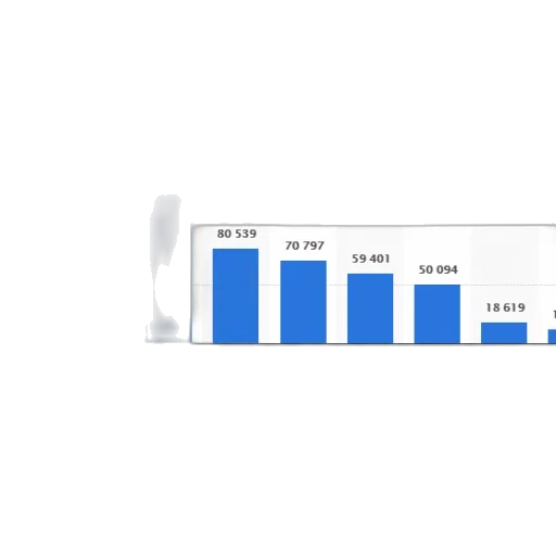 bar, graph, showing, number, animals, used, research, mice transparent PNG cut-out