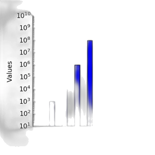 blue, bar, graph, logarithmic, scale, y-axis, showing, values transparent PNG cut-out