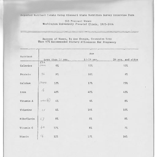 reported, nutrient, intake, using, missouri, state, nutrition, survey transparent PNG cut-out