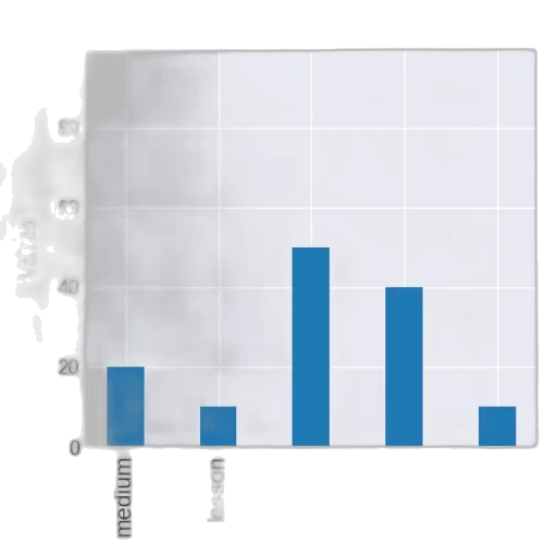 bar, chart, blue, bars, titled, title, x-axis, values transparent PNG cut-out