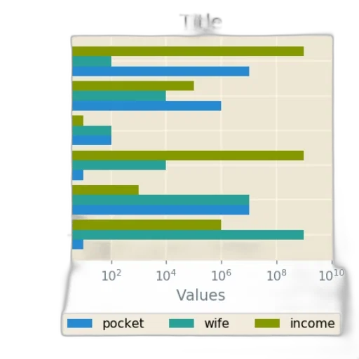 bar, chart, six, bars, each, labeled, shot, bottom transparent PNG cut-out