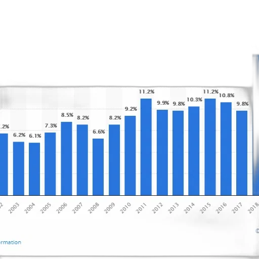 bar, chart, shows, percentage, people, who, have, university transparent PNG cut-out