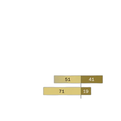 earth tones, golden, chart, shows, israeli, people, palestinian, viewed transparent PNG cut-out