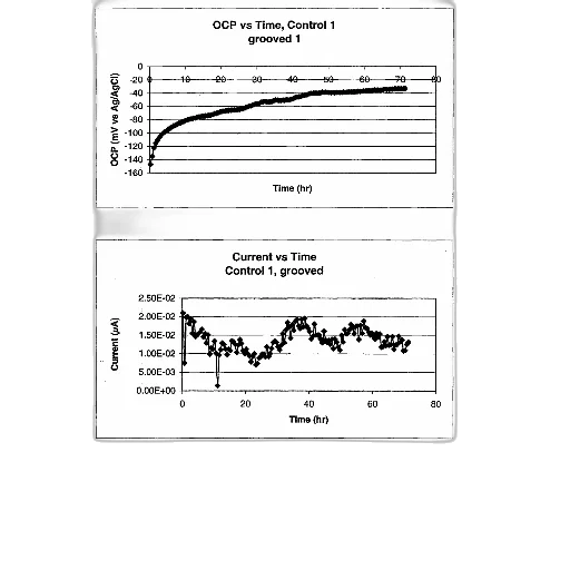 image, shows, two, graphs, one, labeled, ocp, time transparent PNG cut-out
