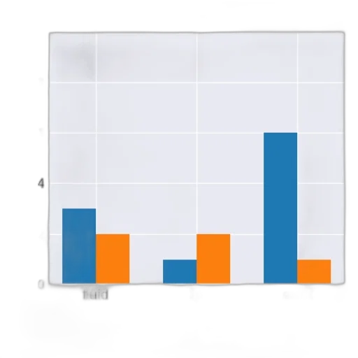 bar, chart, three, bars, fluid, lip, outfit, x-axis transparent PNG cut-out
